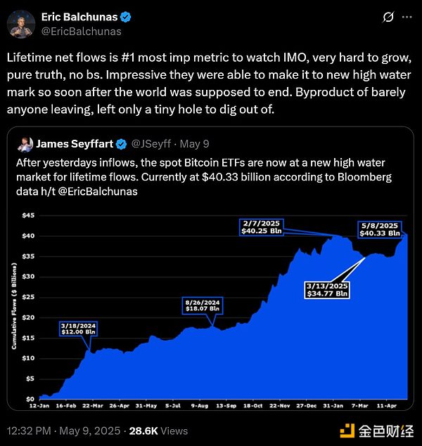 XRP真能让你赚到百万美元吗？算算这笔账