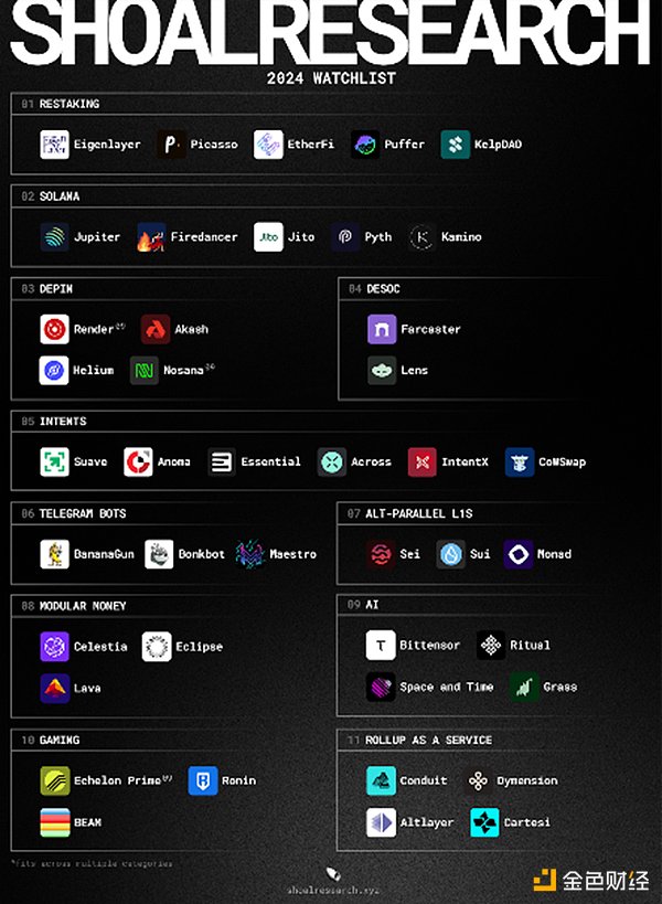 为什么说流动性是数字货币交易的命脉？ChainStar给出了完美答案