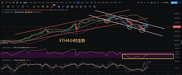 李隆：11.23主流币行情深度剖析 - 当市场开始磨人，我们该何去何从？
