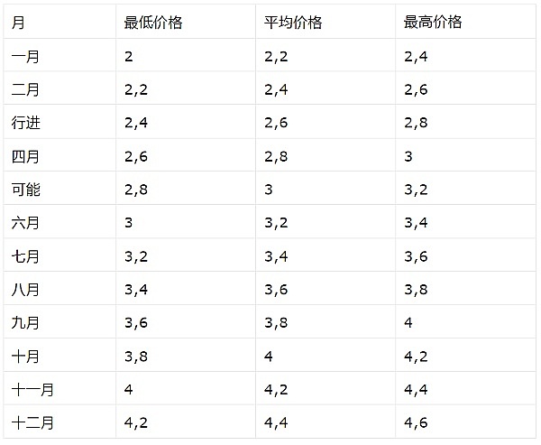 比特币或将迎来腰斩？资深分析师敲响警钟